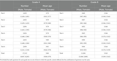 Academic achievement is more closely associated with student-peer relationships than with student-parent relationships or student-teacher relationships
